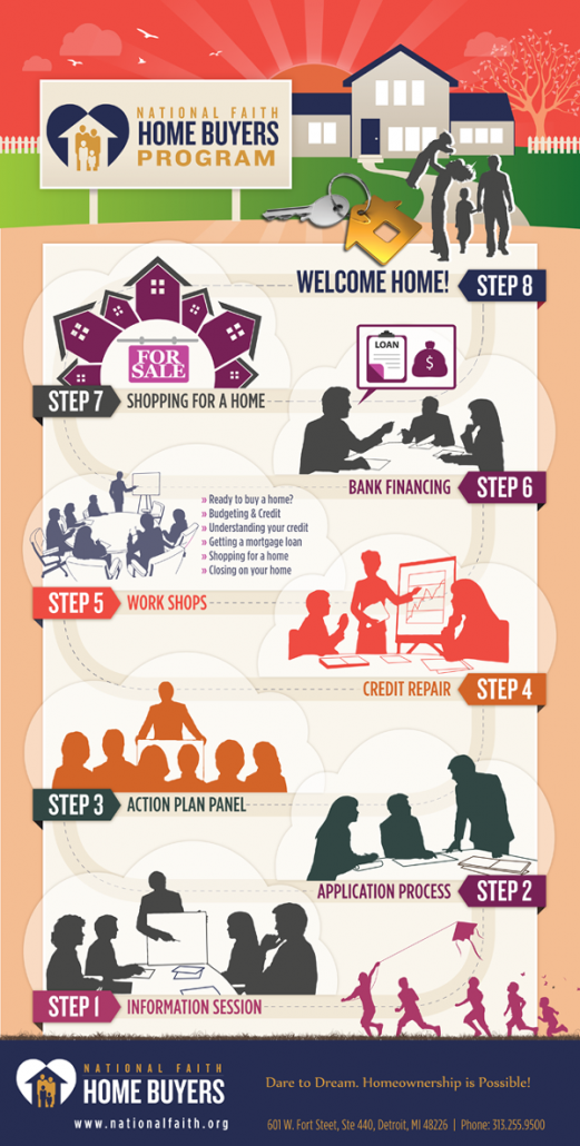 NationaFaithHomeBuyers_8steps National Faith Home Buyers Program