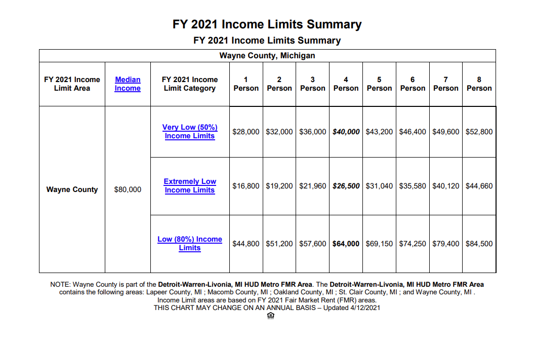Down Payment Assistance Program National Faith Homebuyers
