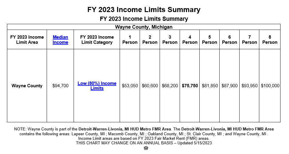 Down Payment Assistance Program National Faith Homebuyers